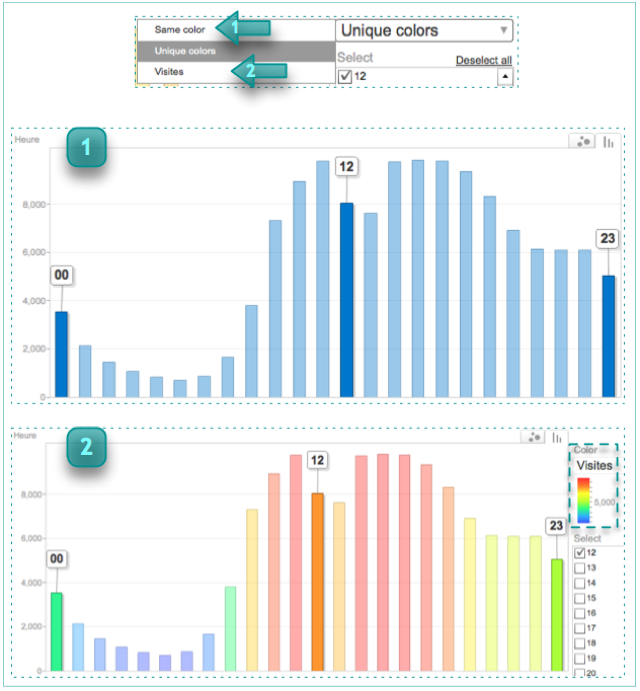 Visualisation avec modification des codes couleurs