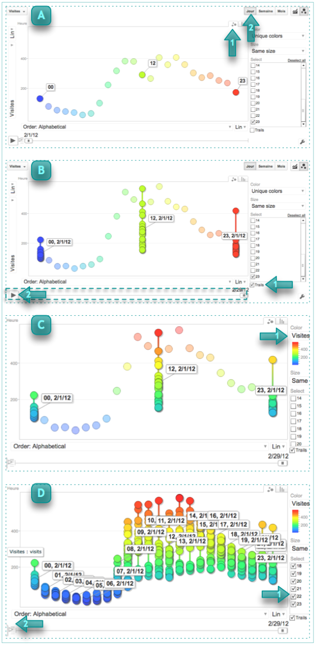 Visualisation avec animation graphique