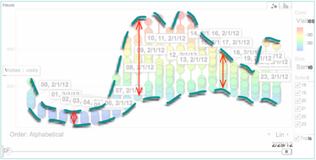 Extrapolation à partir d'une visualisation