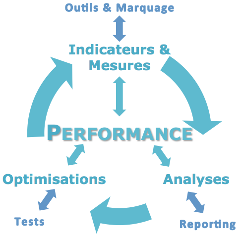 Les prestations Analytics