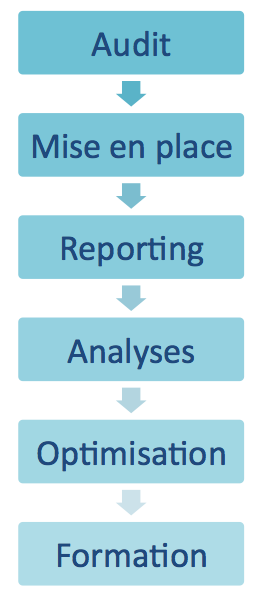 Prestations Web Analytics