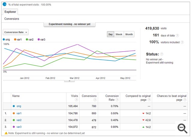 Rapport de Test (doc Google)